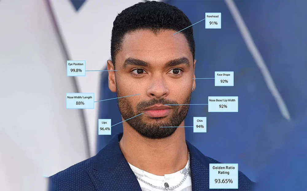 Daily Mail Feature - Facial Proportion Research