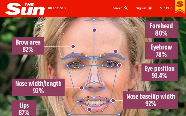 The Sun: Kate Moss Golden Ratio Analysis